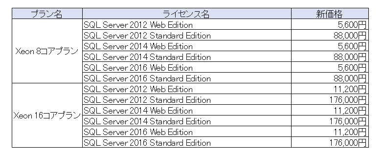 Windows Server OSオプション提供価格表
